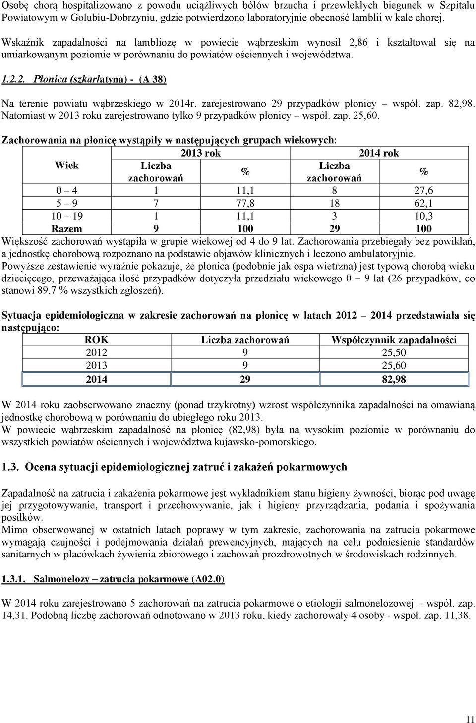 zarejestrowano 29 przypadków płonicy współ. zap. 82,98. Natomiast w 2013 roku zarejestrowano tylko 9 przypadków płonicy współ. zap. 25,60.