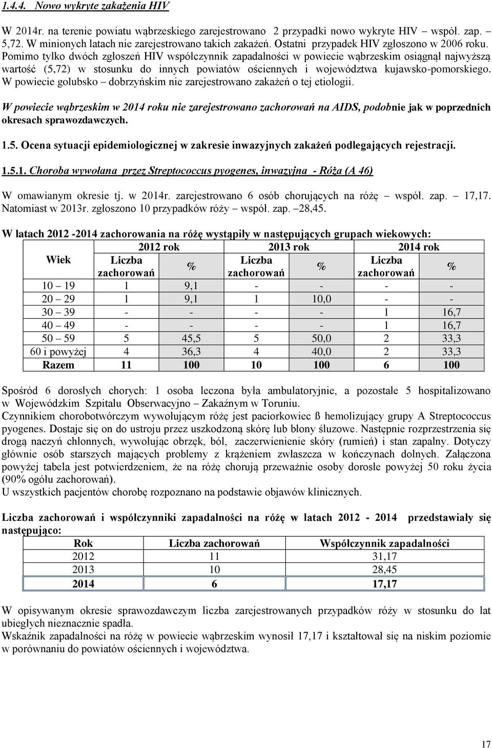 Pomimo tylko dwóch zgłoszeń HIV współczynnik zapadalności w powiecie wąbrzeskim osiągnął najwyższą wartość (5,72) w stosunku do innych powiatów ościennych i województwa kujawsko-pomorskiego.