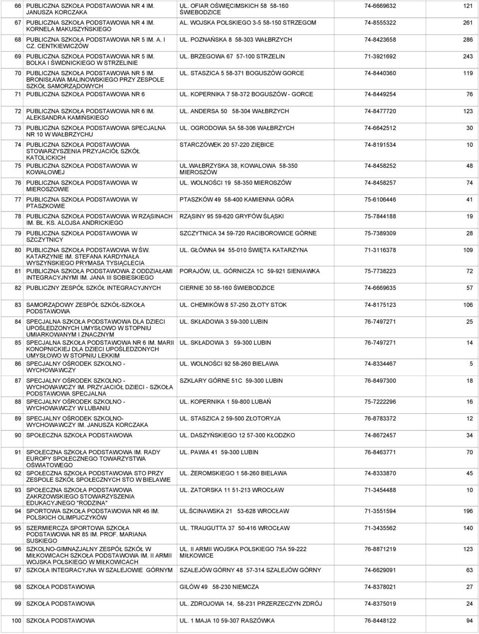 BOLKA I ŚWIDNICKIEGO W STRZELINIE UL. BRZEGOWA 67 57-100 STRZELIN 71-3921692 243 70 71 PUBLICZNA NR 5 IM. BRONISŁAWA MALINOWSKIEGO PRZY ZESPOLE SZKÓŁ SAMORZĄDOWYCH PUBLICZNA NR 6 UL.