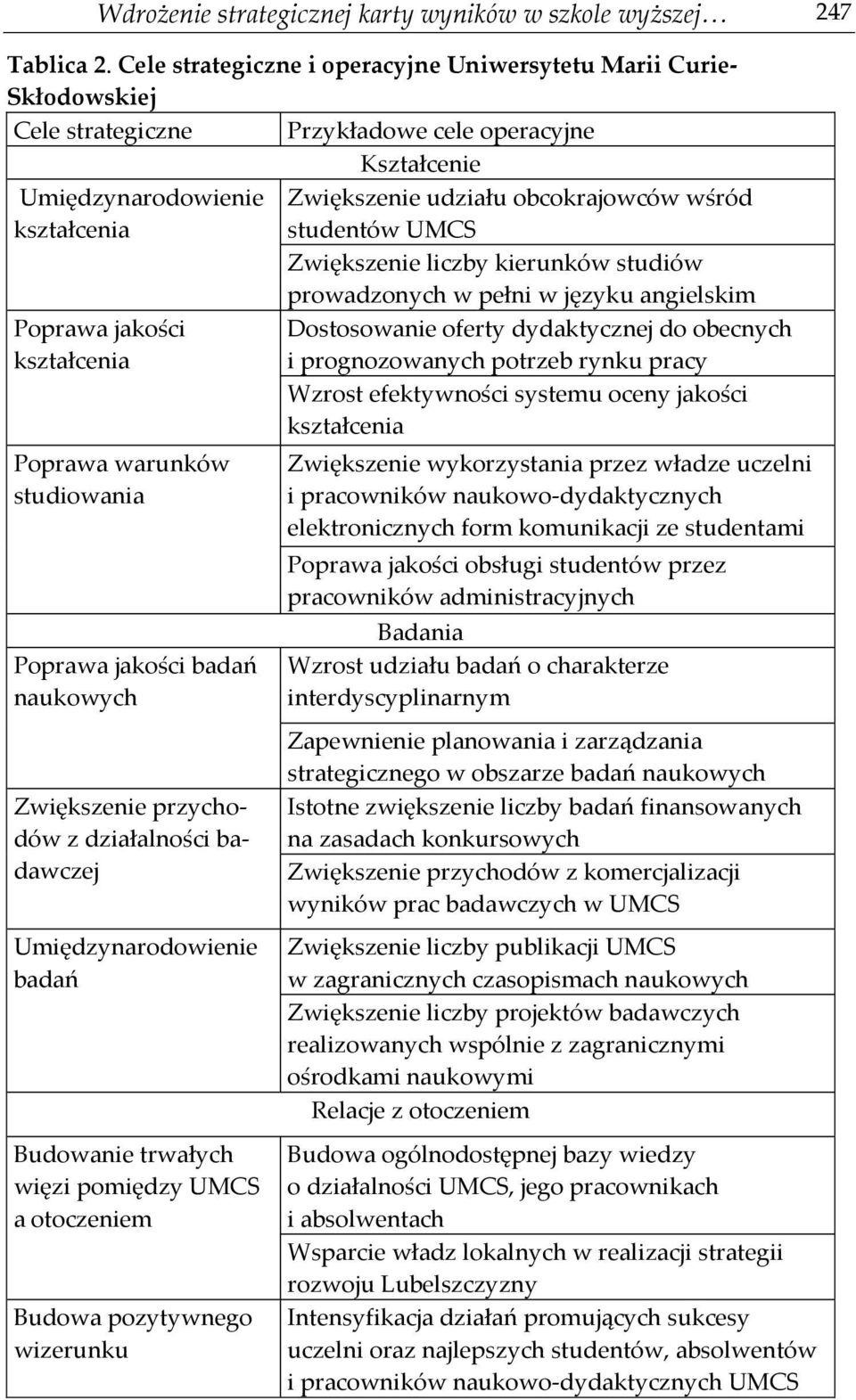 warunków studiowania Poprawa jakości badań naukowych Zwiększenie przychodów z działalności badawczej Umiędzynarodowienie badań Budowanie trwałych więzi pomiędzy UMCS a otoczeniem Budowa pozytywnego