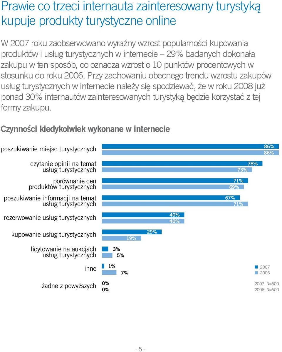 Przy zachowaniu obecnego trendu wzrostu zakupów usług turystycznych w internecie należy się spodziewać, że w roku 2008 już ponad 30% internautów zainteresowanych turystyką będzie korzystać z tej