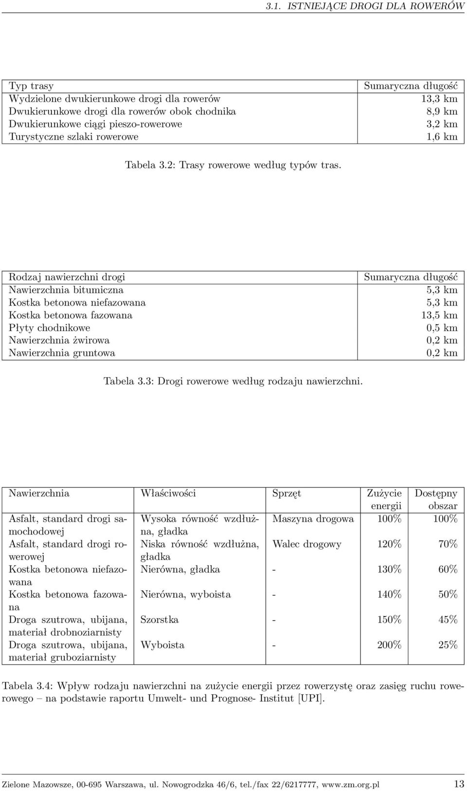 Rodzaj nawierzchni drogi Nawierzchnia bitumiczna Kostka betonowa niefazowana Kostka betonowa fazowana Płyty chodnikowe Nawierzchnia żwirowa Nawierzchnia gruntowa Sumaryczna długość 5,3 km 5,3 km 13,5