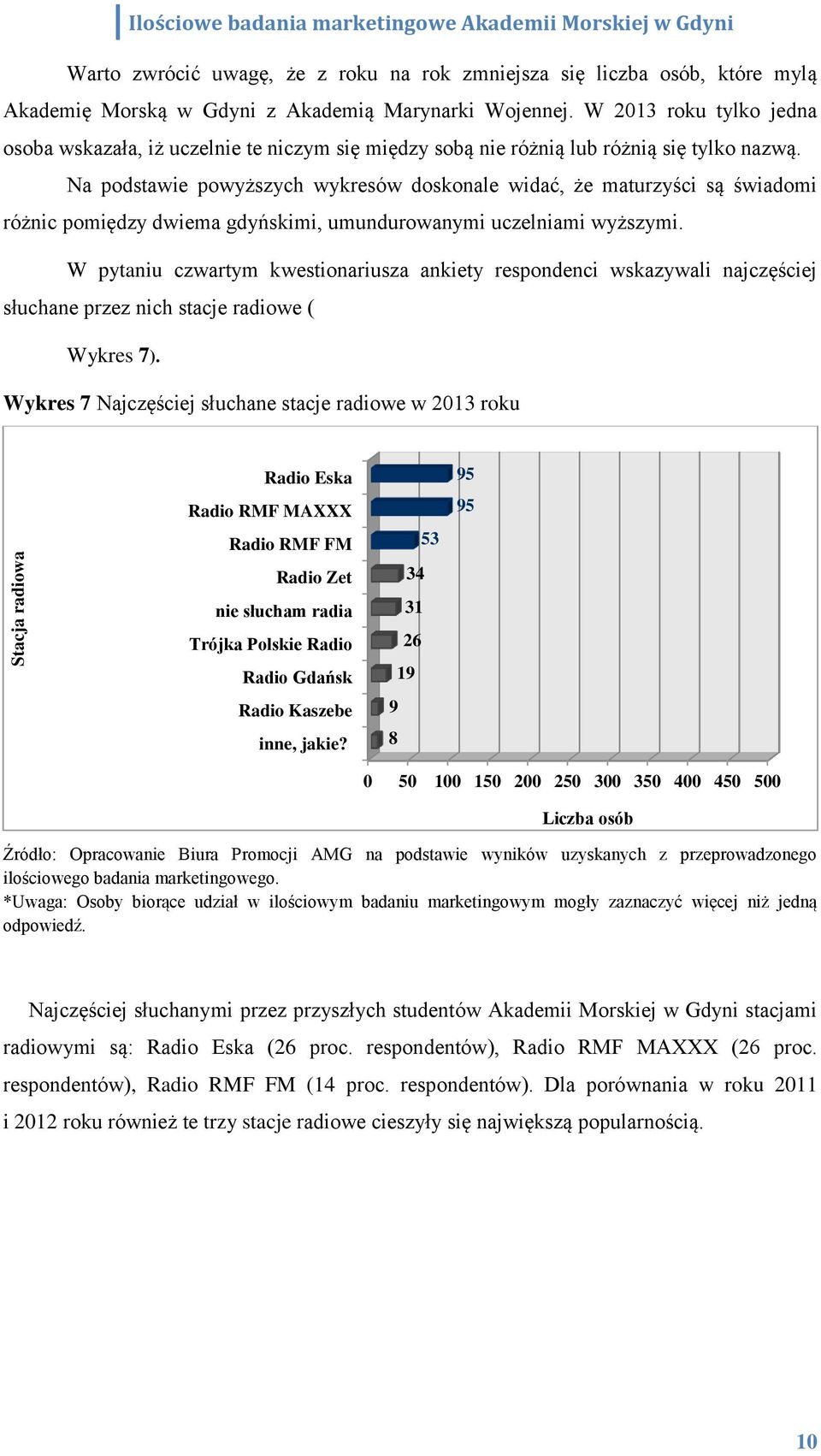 Na podstawie powyższych wykresów doskonale widać, że maturzyści są świadomi różnic pomiędzy dwiema gdyńskimi, umundurowanymi uczelniami wyższymi.