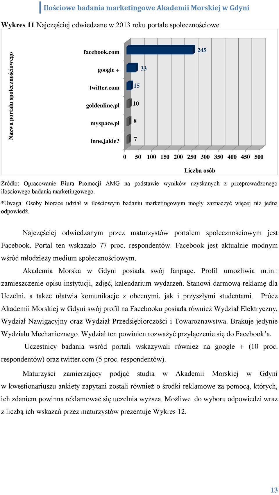 Facebook jest aktualnie modnym wśród młodzieży medium społecznościowym. Akademia Morska w Gdyni posiada swój fanpage. Profil umożliwia m.in.