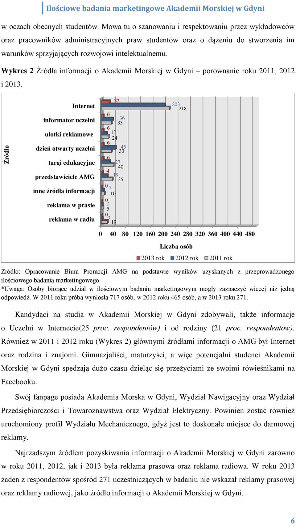 Wykres 2 Źródła informacji o Akademii Morskiej w Gdyni porównanie roku 211, 212 i 213.