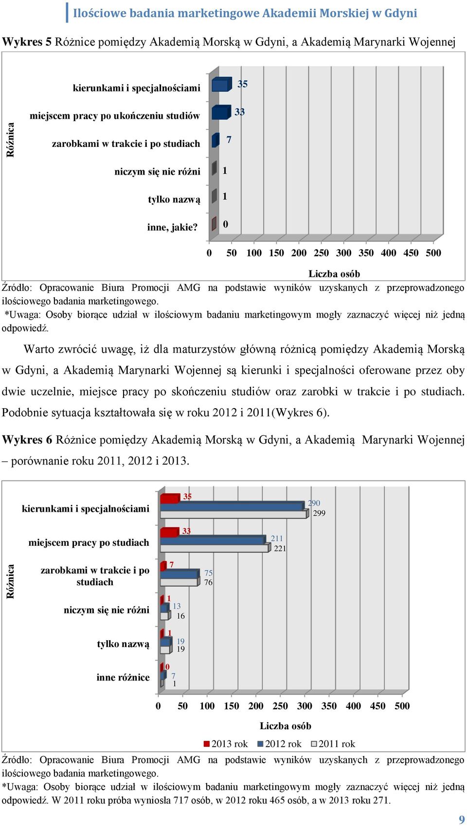 Warto zwrócić uwagę, iż dla maturzystów główną różnicą pomiędzy Akademią Morską w Gdyni, a Akademią Marynarki Wojennej są kierunki i specjalności oferowane przez oby dwie uczelnie, miejsce pracy po