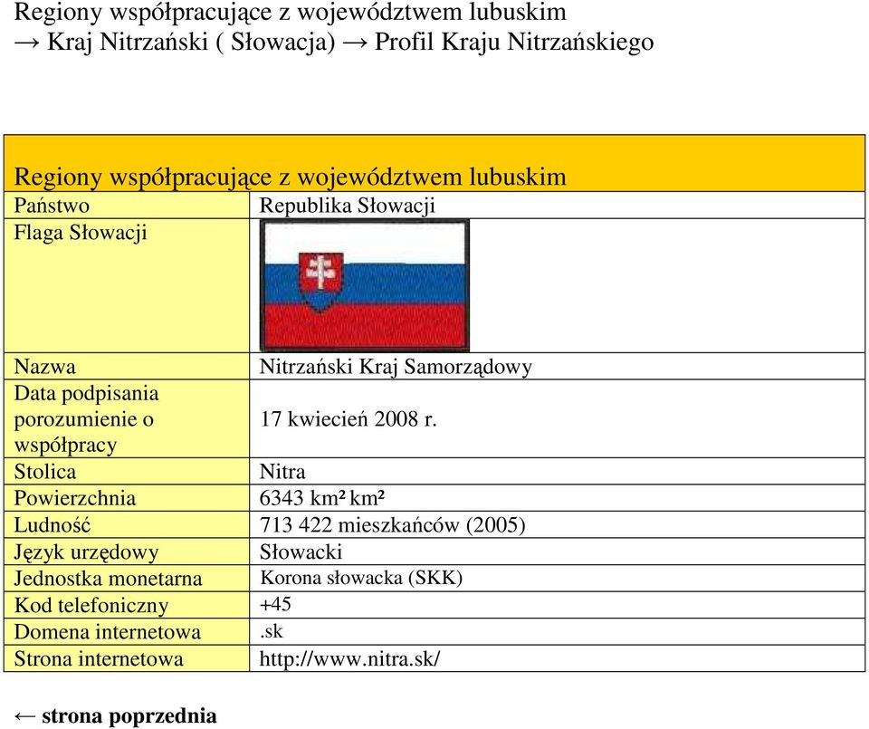 współpracy Stolica Nitra Powierzchnia 6343 km² km² Ludność 713 422 mieszkańców (2005) Język urzędowy Słowacki