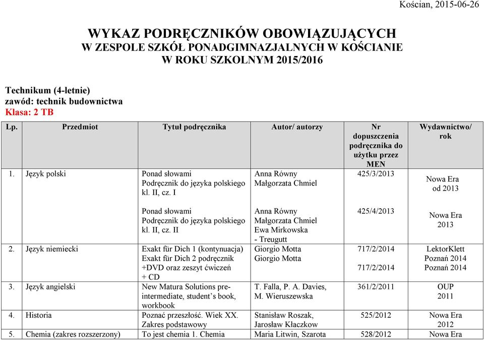 I 425/3/2013 Wydawnictwo/ rok od 2013 Ponad słowami Podręcznik do języka polskiego kl. II, cz. II 2.