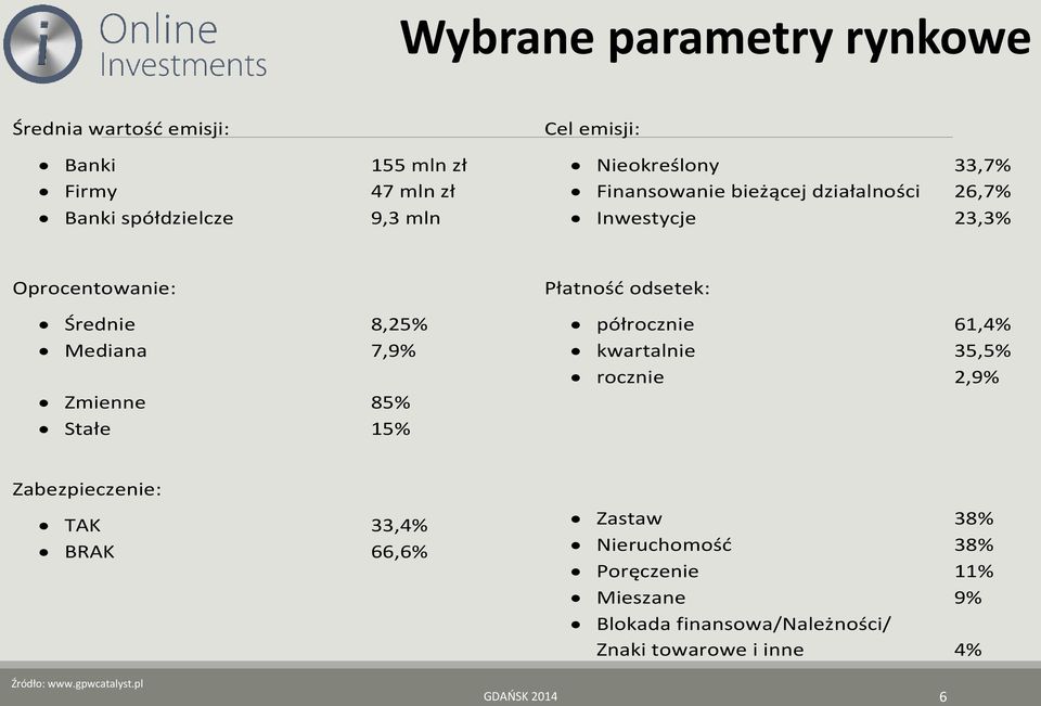 Zmienne 85% Stałe 15% Płatność odsetek: półrocznie 61,4% kwartalnie 35,5% rocznie 2,9% Zabezpieczenie: TAK 33,4% BRAK