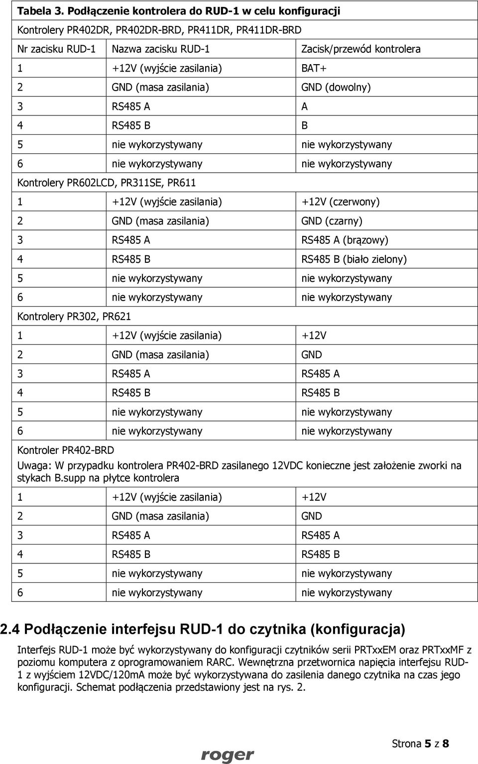 BAT+ 2 GND (masa zasilania) GND (dowolny) 3 RS485 A A 4 RS485 B B 5 nie wykorzystywany nie wykorzystywany 6 nie wykorzystywany nie wykorzystywany Kontrolery PR602LCD, PR311SE, PR611 1 +12V (wyjście