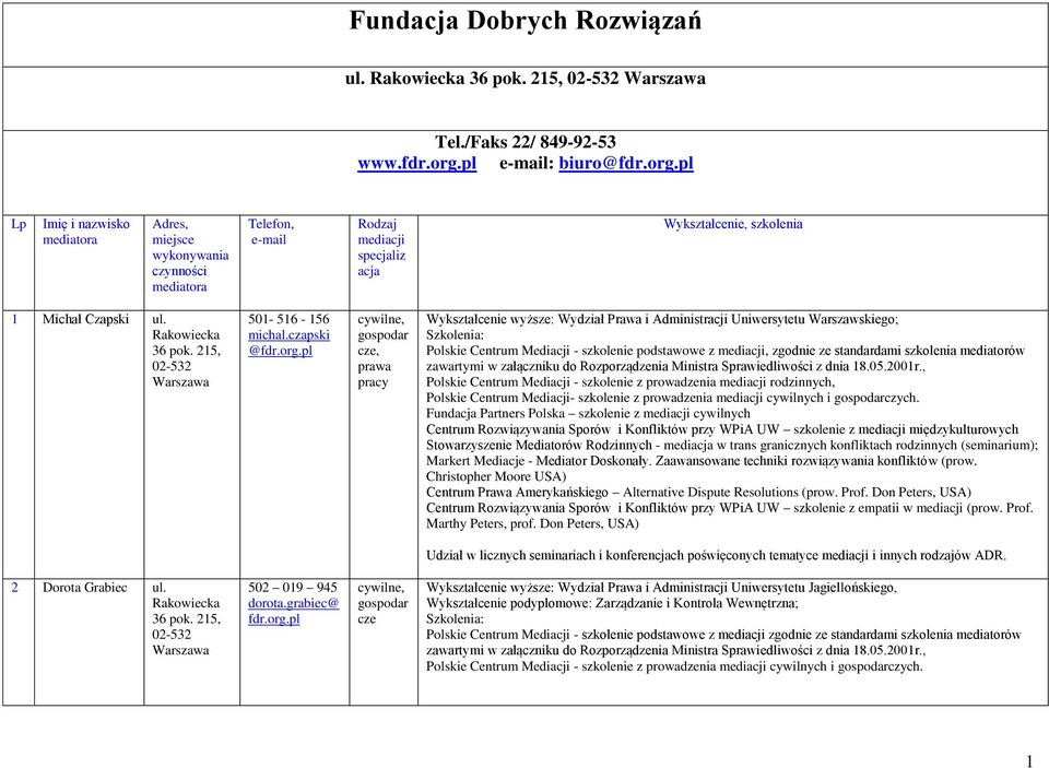pl Lp Imię i nazwisko mediatora Adres, miejsce wykonywania czynności mediatora Telefon, e-mail Rodzaj mediacji specjaliz acja Wykształcenie, szkolenia 1 Michał Czapski 501-516 - 156 michal.