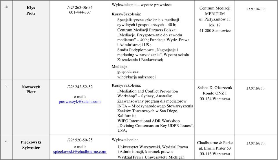 ; Studia Podyplomowe Negocjacje i marketing w zarzadzaniu, Wyzsza szkola Zarzadzania i Bankowosci; Centrum Mediacji MERITUM ul. Partyzantów 11 lok.