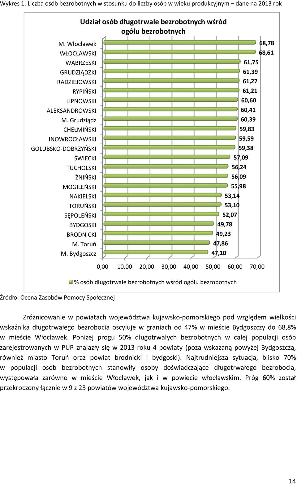 Grudziądz CHEŁMIŃSKI INOWROCŁAWSKI GOLUBSKO-DOBRZYŃSKI ŚWIECKI TUCHOLSKI ŻNIŃSKI MOGILEŃSKI NAKIELSKI TORUŃSKI SĘPOLEŃSKI BYDGOSKI BRODNICKI M. Toruń M.