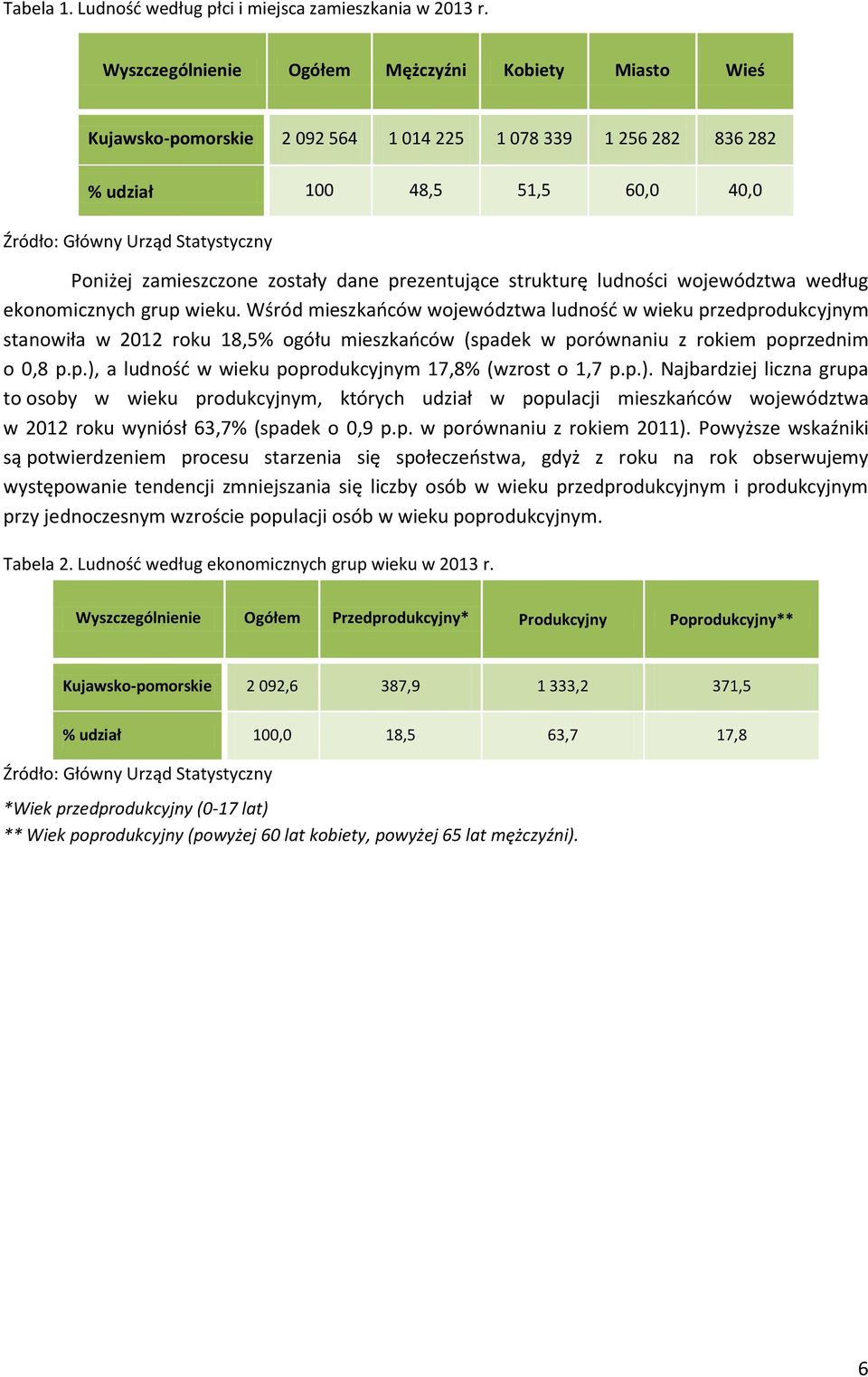 zamieszczone zostały dane prezentujące strukturę ludności województwa według ekonomicznych grup wieku.