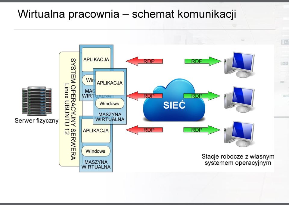 schemat