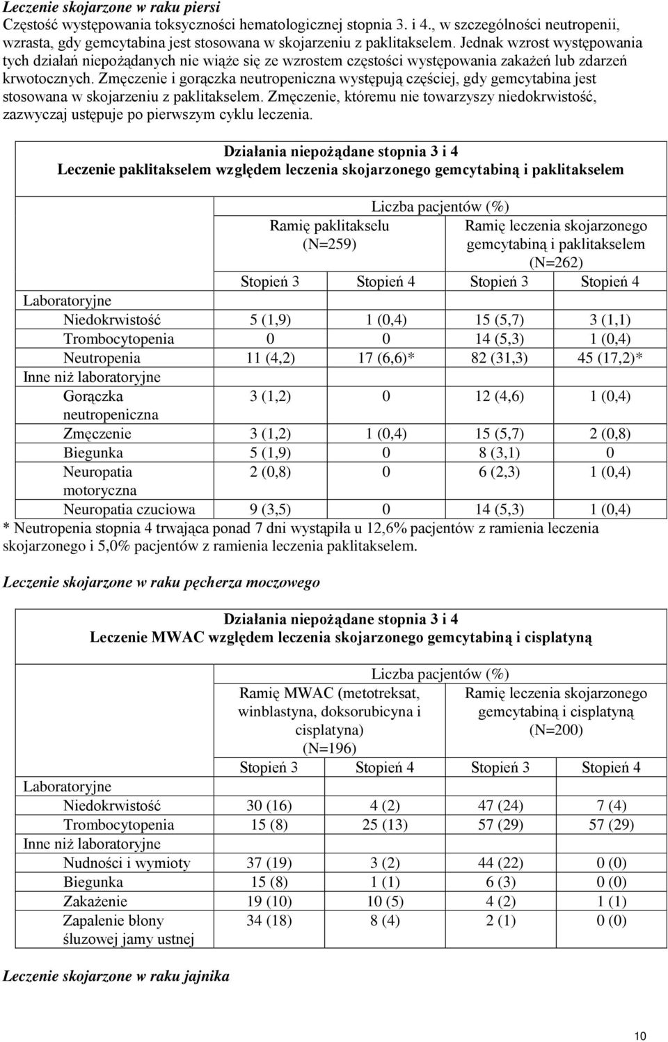 Zmęczenie i gorączka neutropeniczna występują częściej, gdy gemcytabina jest stosowana w skojarzeniu z paklitakselem.