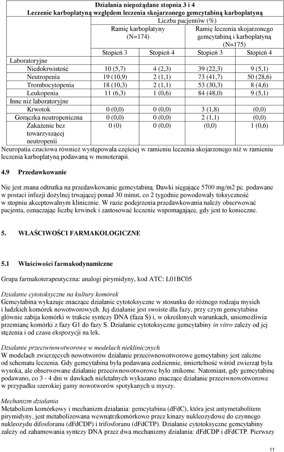 Trombocytopenia 18 (10,3) 2 (1,1) 53 (30,3) 8 (4,6) Leukopenia 11 (6,3) 1 (0,6) 84 (48,0) 9 (5,1) Inne niż laboratoryjne Krwotok 0 (0,0) 0 (0,0) 3 (1,8) (0,0) Gorączka neutropeniczna 0 (0,0) 0 (0,0)