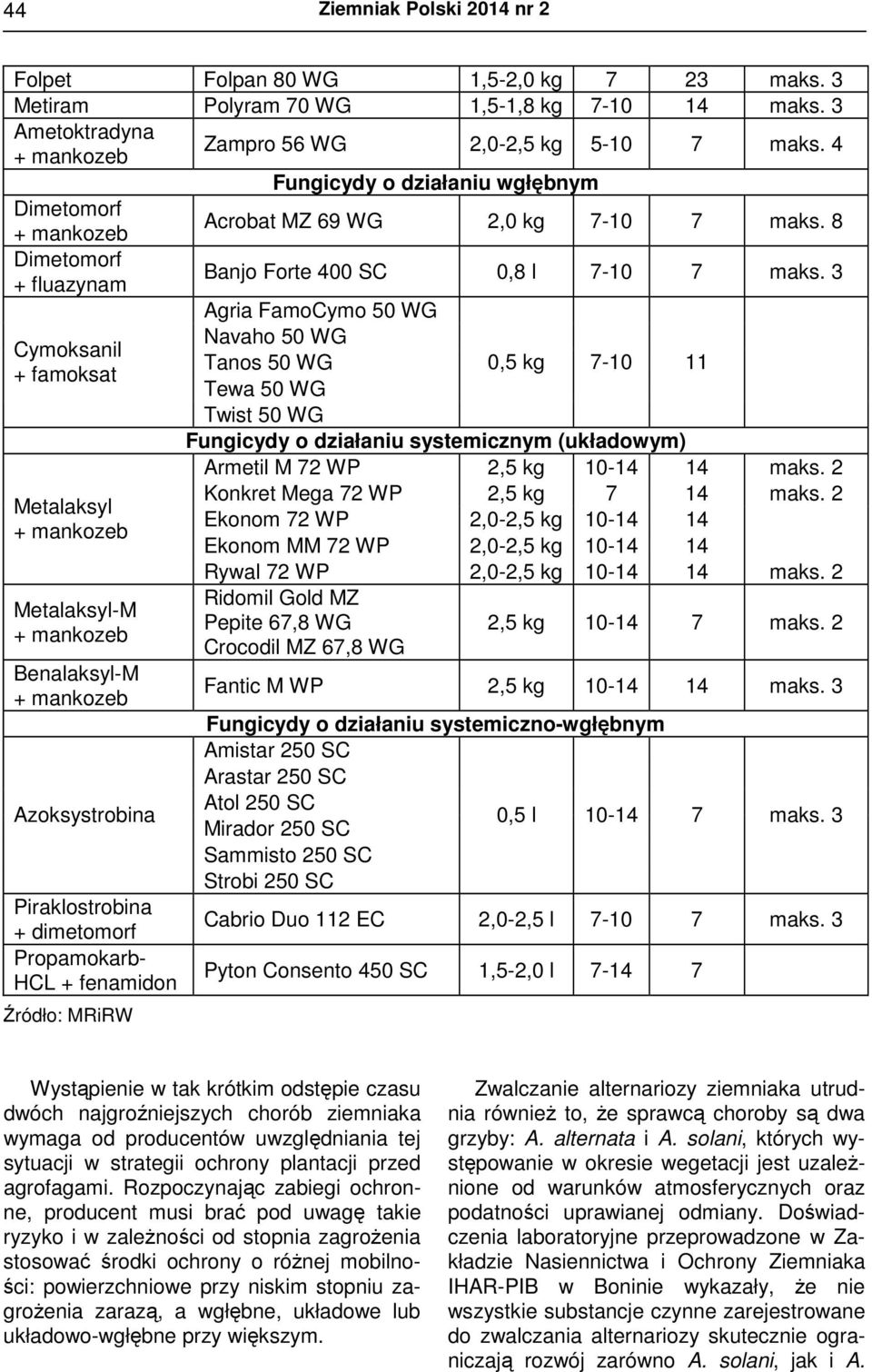 8 Dimetomorf + fluazynam Cymoksanil + famoksat Metalaksyl Metalaksyl-M Benalaksyl-M Azoksystrobina Piraklostrobina + dimetomorf Propamokarb- HCL + fenamidon Źródło: MRiRW Banjo Forte 400 SC 0,8 l