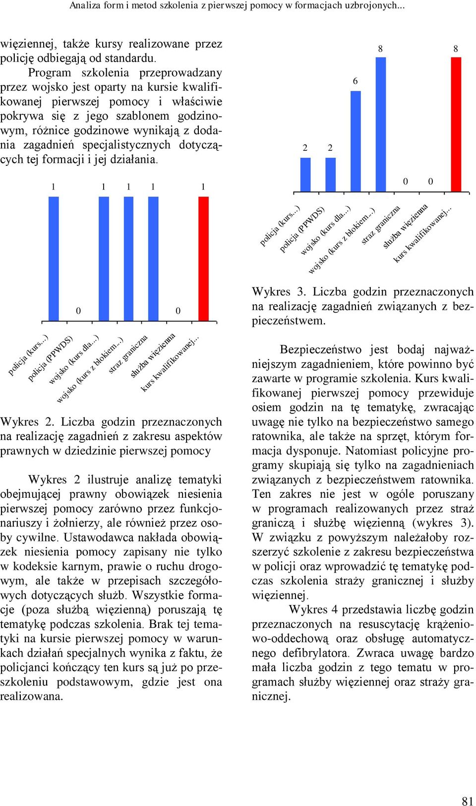 specjalistycznych dotyczących tej formacji i jej działania. 6 8 8 Wykres.