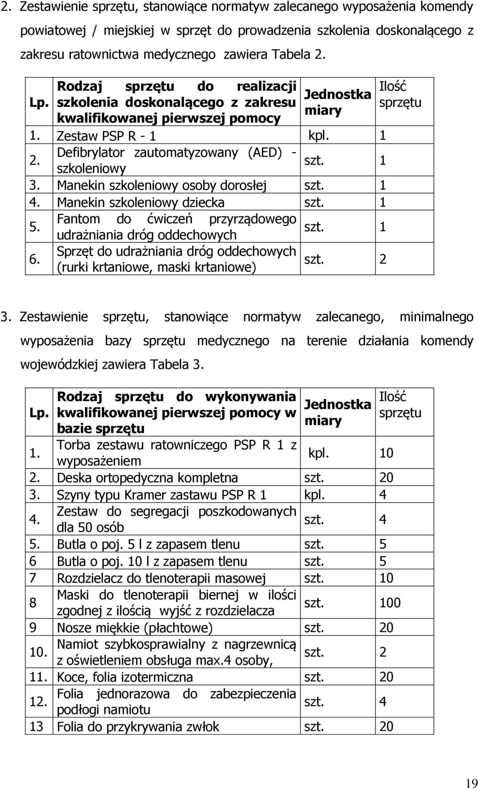 Manekin szkoleniowy osoby dorosłej szt. 1 4. Manekin szkoleniowy dziecka szt. 1 5. Fantom do ćwiczeń przyrządowego szt. udrażniania dróg oddechowych 1 6. Sprzęt do udrażniania dróg oddechowych szt.