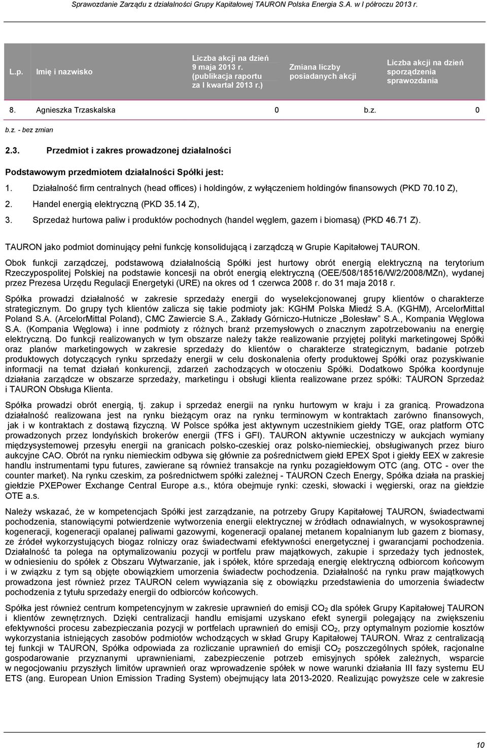 Działalność firm centralnych (head offices) i holdingów, z wyłączeniem holdingów finansowych (PKD 70.10 Z), 2. Handel energią elektryczną (PKD 35.14 Z), 3.