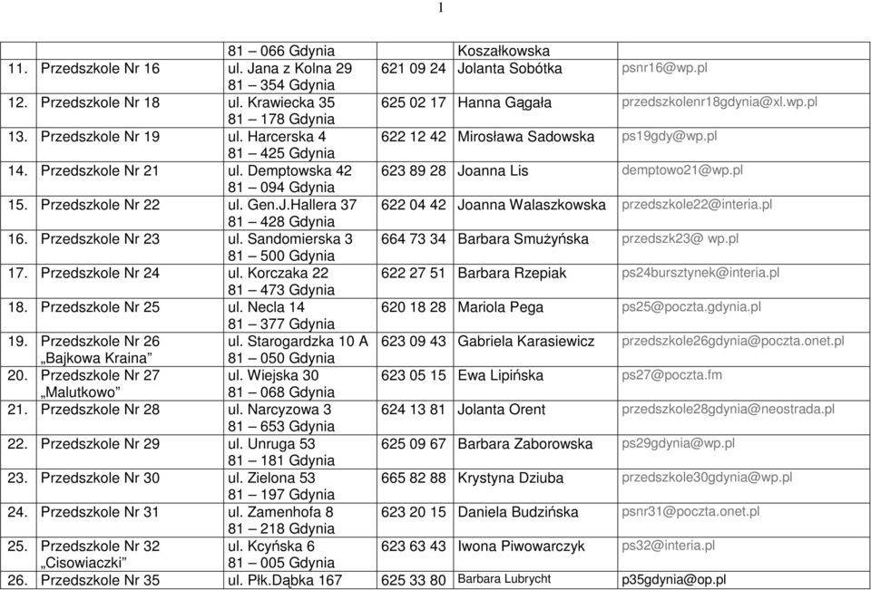 Przedszkole Nr 21 ul. Demptowska 42 623 89 28 Joanna Lis demptowo21@wp.pl 81 094 Gdynia 15. Przedszkole Nr 22 ul. Gen.J.Hallera 37 622 04 42 Joanna Walaszkowska przedszkole22@interia.