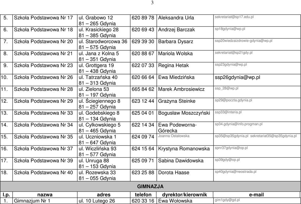 Szkoła Podstawowa Nr 28 ul. Zielona 53 81 197 Gdynia 12. Szkoła Podstawowa Nr 29 ul. Ściegiennego 8 81 257 Gdynia 13. Szkoła Podstawowa Nr 33 ul. Godebskiego 8 81 134 Gdynia 14.