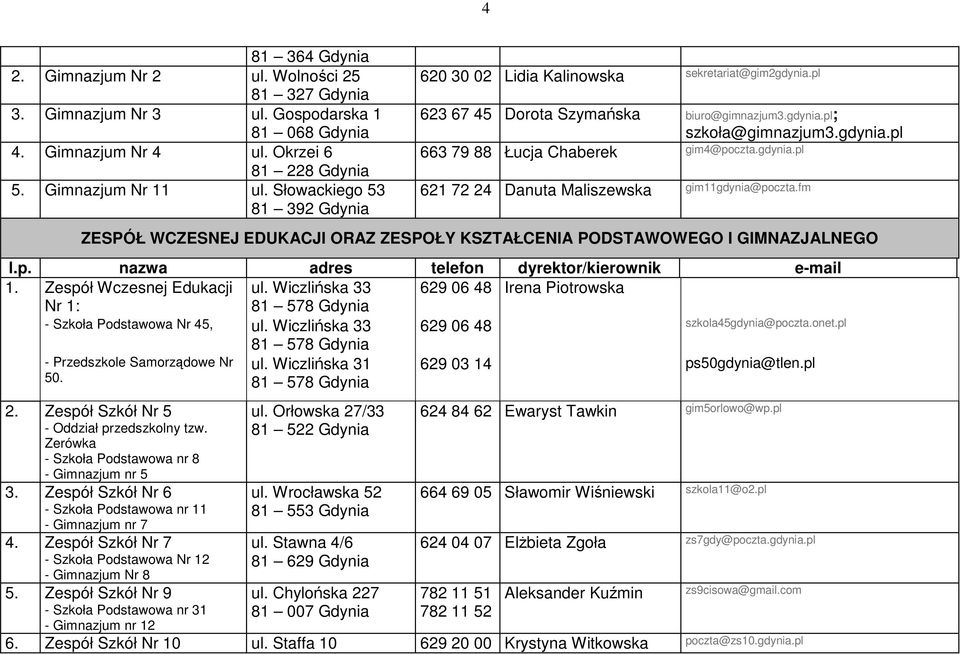gdynia.pl 621 72 24 Danuta Maliszewska gim11gdynia@poczta.fm ZESPÓŁ WCZESNEJ EDUKACJI ORAZ ZESPOŁY KSZTAŁCENIA PODSTAWOWEGO I GIMNAZJALNEGO 1. Zespół Wczesnej Edukacji ul.