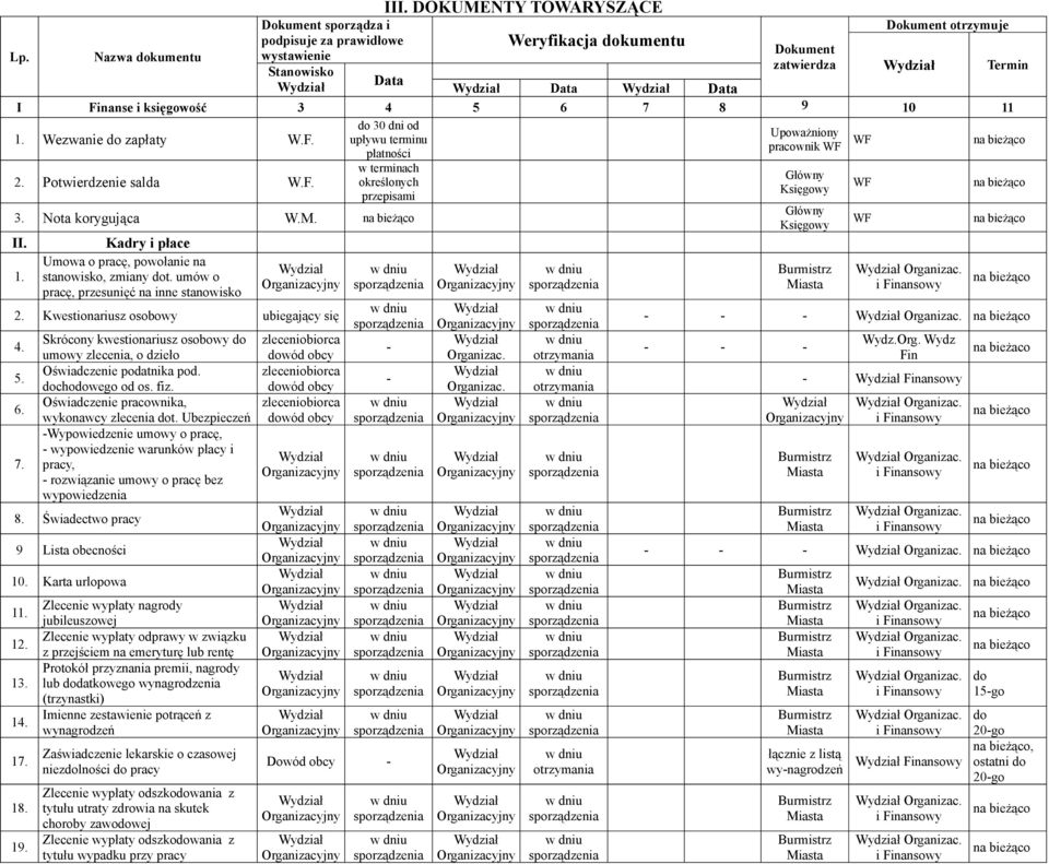określonych przepisami Nota korygująca II. Kadry i płace Umowa o pracę, powołanie stanowisko, zmiany t. umów o pracę, przesunięć inne stanowisko Kwestioriusz osobowy ubiegający się 5. 7.