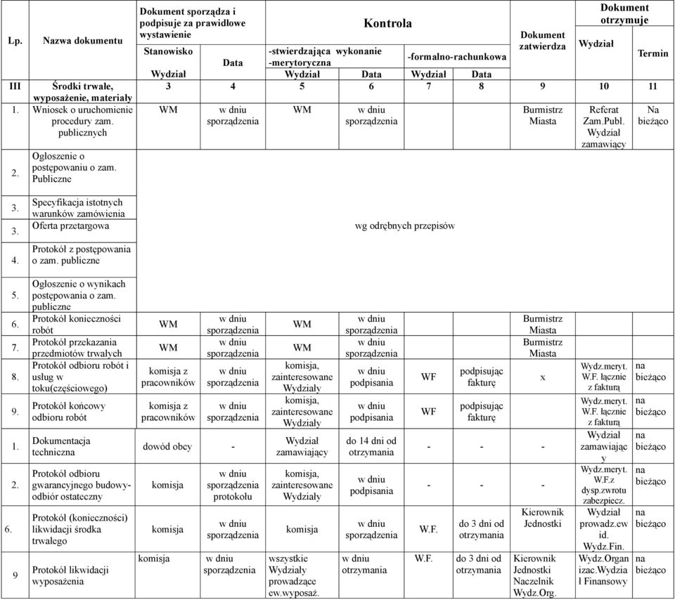 publiczne wg odrębnych przepisów 5. 7. 8. 9. 9 Ogłoszenie o wynikach postępowania o zam.