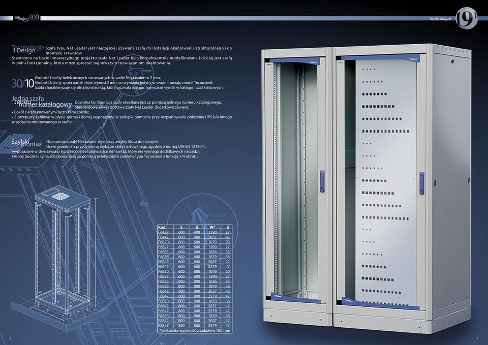 Grubość blachy belek nośnych stosowanych w szafie Net Leader to 2 mm. Grubość blachy spoin narożników wynosi 3 mm, co wyróżnia jedyny w swoim rodzaju model Tecnosteel.