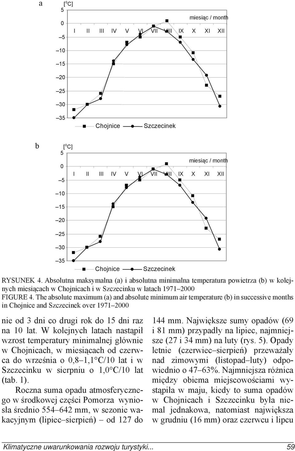The absolute maximum (a) and absolute minimum air temperature (b) in successive months in Chojnice and Szczecinek over 1971 2 nie od 3 dni co drugi rok do 15 dni raz na 1 lat.
