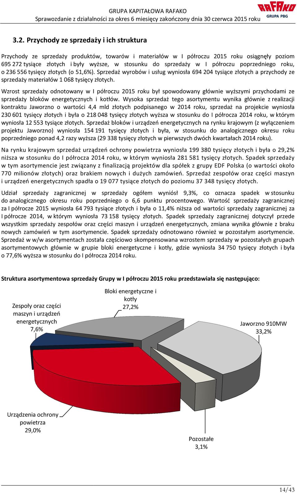 Wzrost sprzedaży odnotowany w I półroczu 2015 roku był spowodowany głównie wyższymi przychodami ze sprzedaży bloków energetycznych i kotłów.