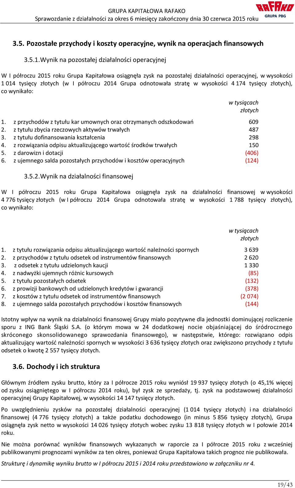 odnotowała stratę w wysokości 4 174 tysięcy złotych), co wynikało: w tysiącach złotych 1. z przychodów z tytułu kar umownych oraz otrzymanych odszkodowań 609 2.
