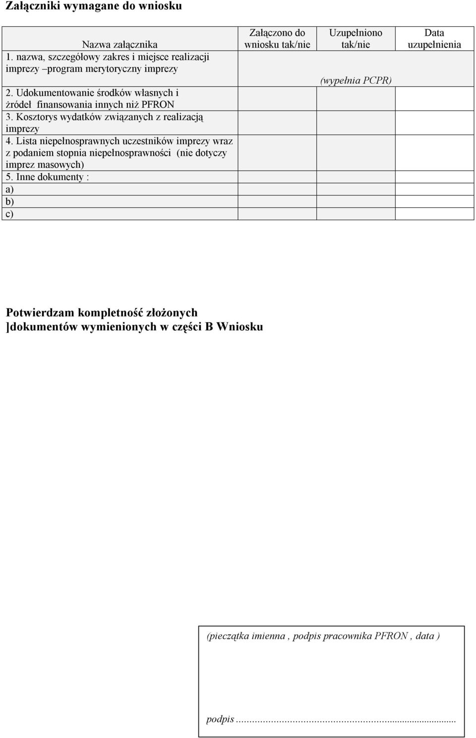 Lista niepełnosprawnych uczestników imprezy wraz z podaniem stopnia niepełnosprawności (nie dotyczy imprez masowych) 5.