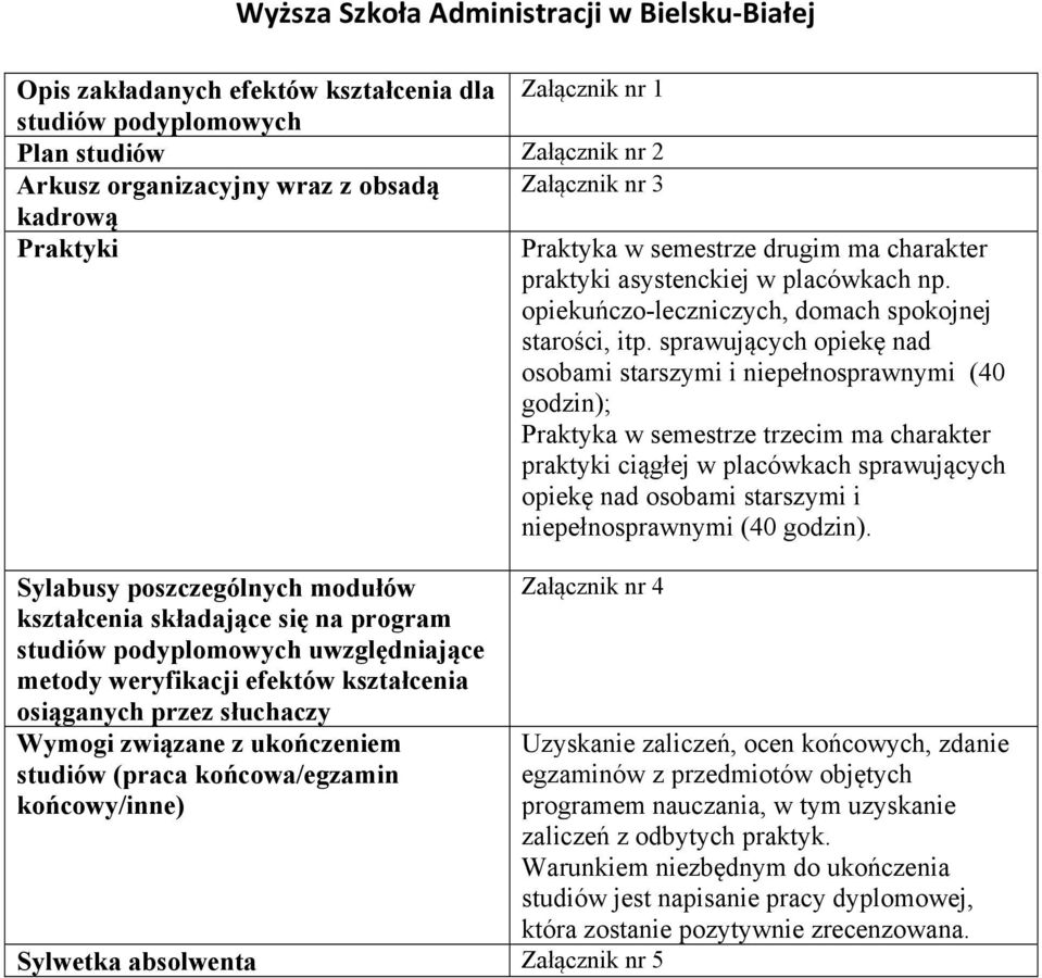 sprawujących opiekę nad osobami starszymi i niepełnosprawnymi (40 godzin); Praktyka w semestrze trzecim ma charakter praktyki ciągłej w placówkach sprawujących opiekę nad osobami starszymi i