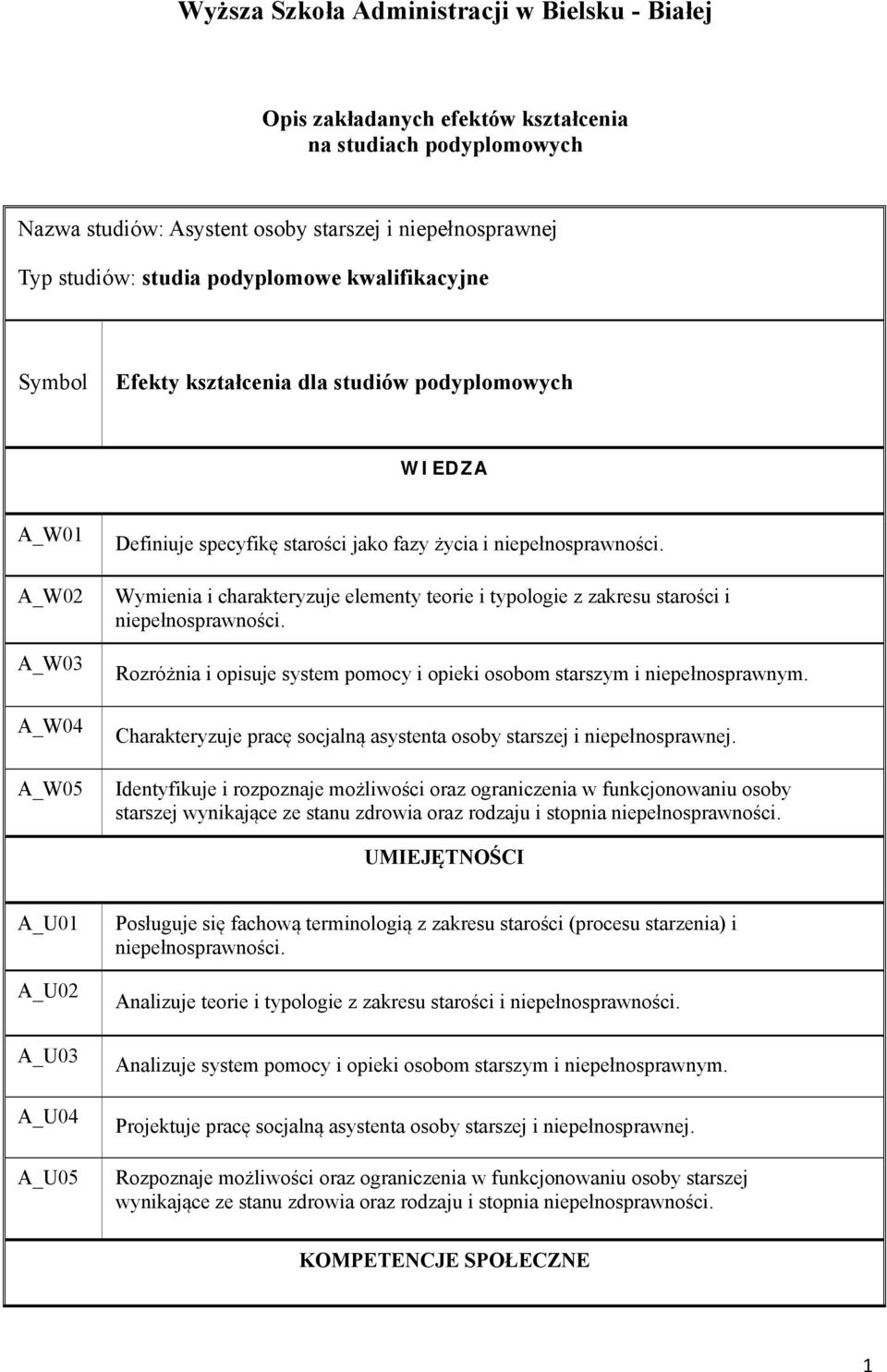 Wymienia i charakteryzuje elementy teorie i typologie z zakresu starości i niepełnosprawności. Rozróżnia i opisuje system pomocy i opieki osobom starszym i niepełnosprawnym.