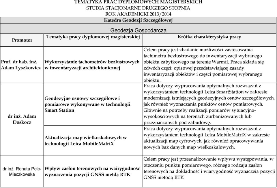 Renata Pelc- Mieczkowska Wykorzystanie tachometrów bezlustrowych w inwentaryzacji architektonicznej Geodezyjne osnowy szczegółowe i pomiarowe wykonywane w technologii Smart Station Aktualizacja map