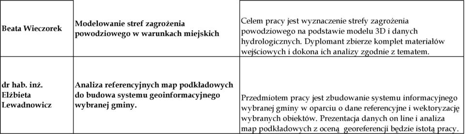 Elżbieta Lewadnowicz Analiza referencyjnych map podkładowych do budowa systemu geoinformacyjnego wybranej gminy.