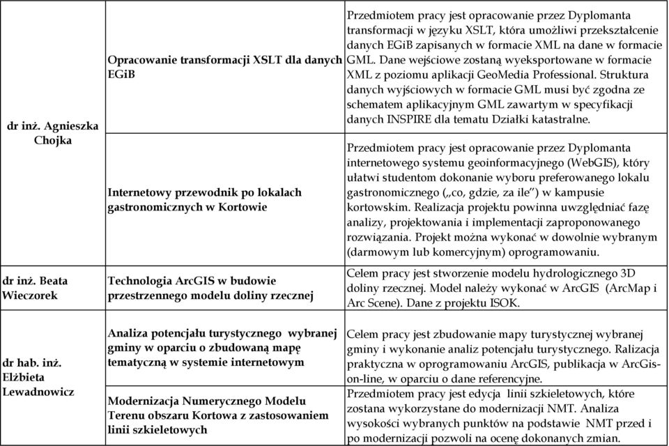 Przedmiotem pracy jest opracowanie przez Dyplomanta transformacji w języku XSLT, która umożliwi przekształcenie danych EGiB zapisanych w formacie XML na dane w formacie GML.