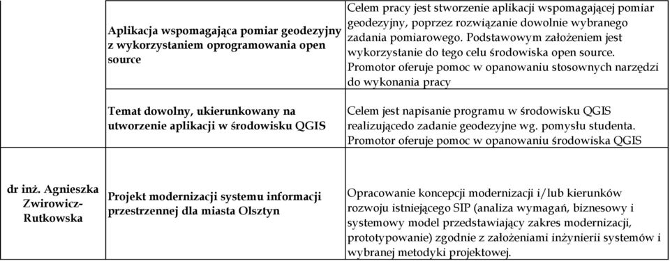 Promotor oferuje pomoc w opanowaniu stosownych narzędzi do wykonania pracy Temat dowolny, ukierunkowany na utworzenie aplikacji w środowisku QGIS Celem jest napisanie programu w środowisku QGIS