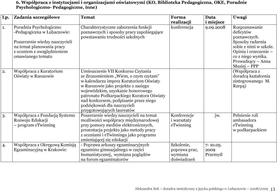 Współpraca z Kuratorium Oświaty w Rzeszowie. Współpraca z Fundacją Systemu Rozwoju Edukacji program etwinning 4.