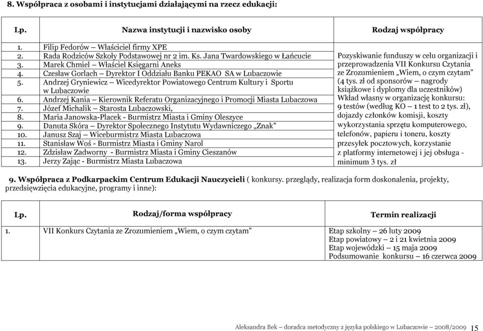 Andrzej Gryniewicz Wicedyrektor Powiatowego Centrum Kultury i Sportu w Lubaczowie 6. Andrzej Kania Kierownik Referatu Organizacyjnego i Promocji Miasta Lubaczowa 7.