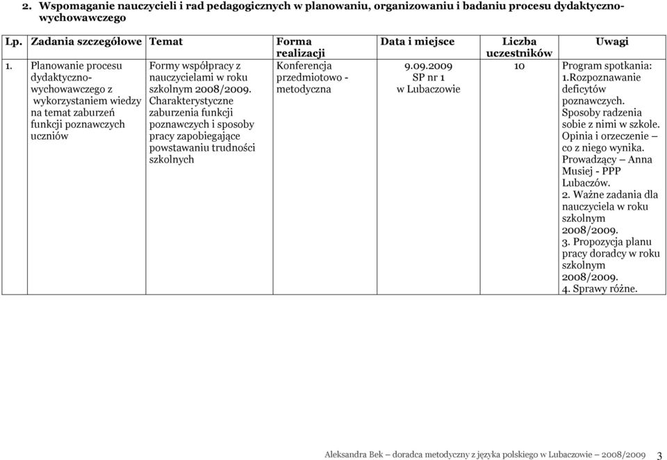 Charakterystyczne zaburzenia funkcji poznawczych i sposoby pracy zapobiegające powstawaniu trudności szkolnych Forma realizacji Konferencja przedmiotowo - metodyczna Data i miejsce 9.09.