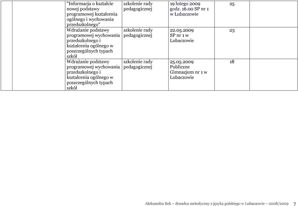 poszczególnych typach szkół szkolenie rady pedagogicznej szkolenie rady pedagogicznej szkolenie rady pedagogicznej 19 lutego 2009 godz. 16.