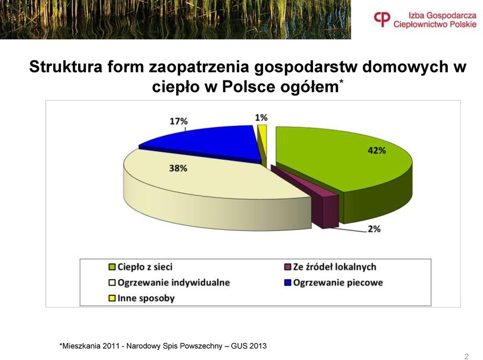 Polsce ogółem * *Mieszkania 2011