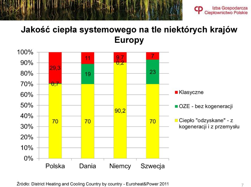 District Heating and Cooling