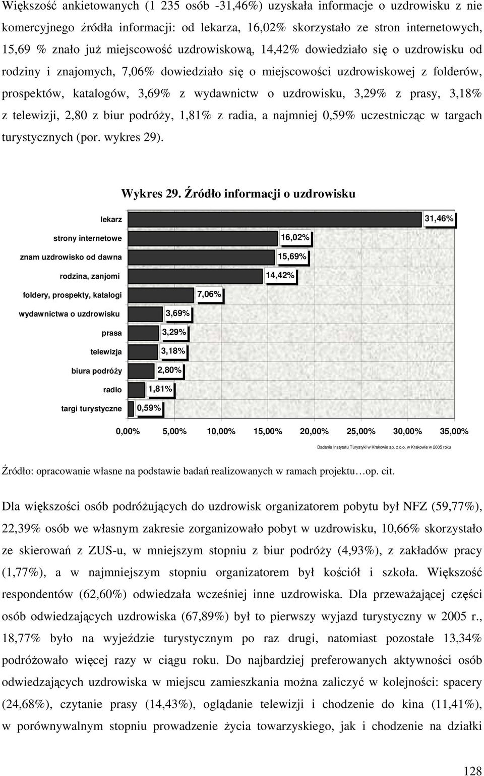 uzdrowisku, 3,29% z prasy, 3,18% z telewizji, 2,80 z biur podróży, 1,81% z radia, a najmniej 0,59% uczestnicząc w targach turystycznych (por. wykres 29). Wykres 29.