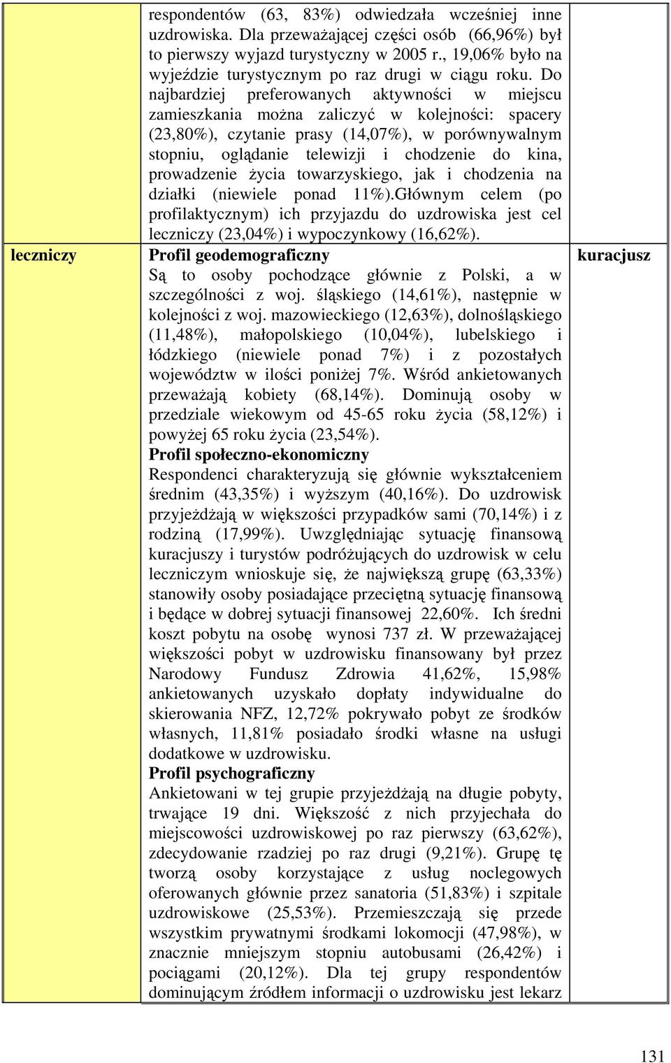 Do najbardziej preferowanych aktywności w miejscu zamieszkania można zaliczyć w kolejności: spacery (23,80%), czytanie prasy (14,07%), w porównywalnym stopniu, oglądanie telewizji i chodzenie do