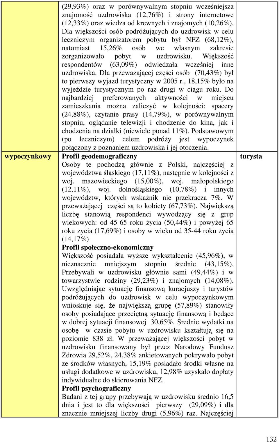 Większość respondentów (63,09%) odwiedzała wcześniej inne uzdrowiska. Dla przeważającej części osób (70,43%) był to pierwszy wyjazd turystyczny w 2005 r.